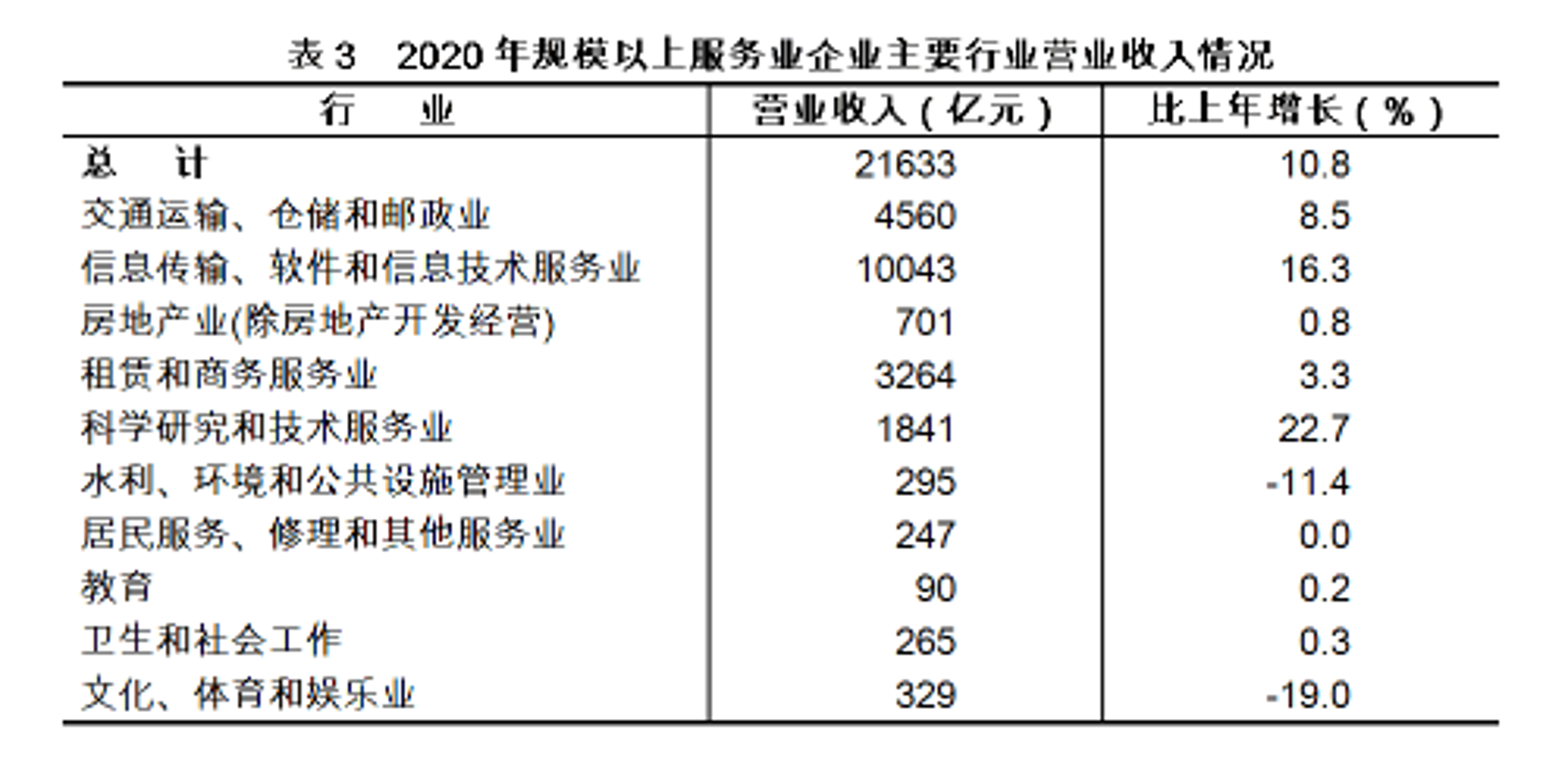 疤仙企业管理