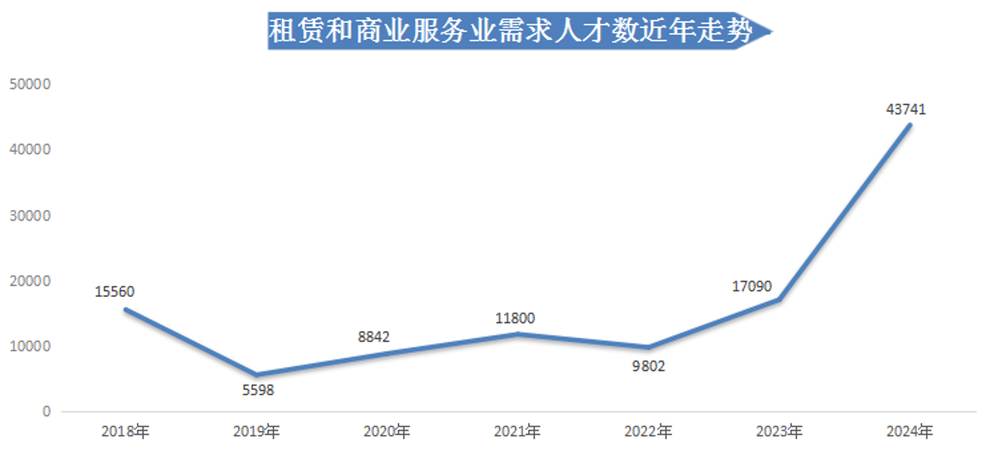 疤仙企业管理